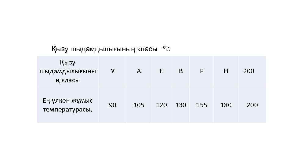 Қызу шыдамдылығының класы Қызу шыдамдылығыны ң класы У А Е В F H Ең