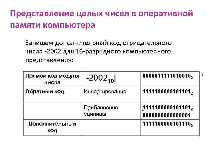 Определите представление в памяти компьютера числа 102 в 8 разрядной ячейке памяти