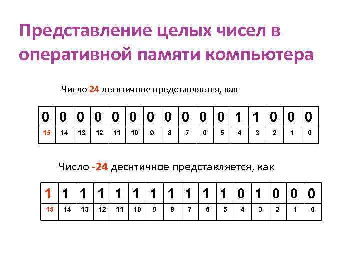 Растровое изображение представляется в памяти компьютера в виде