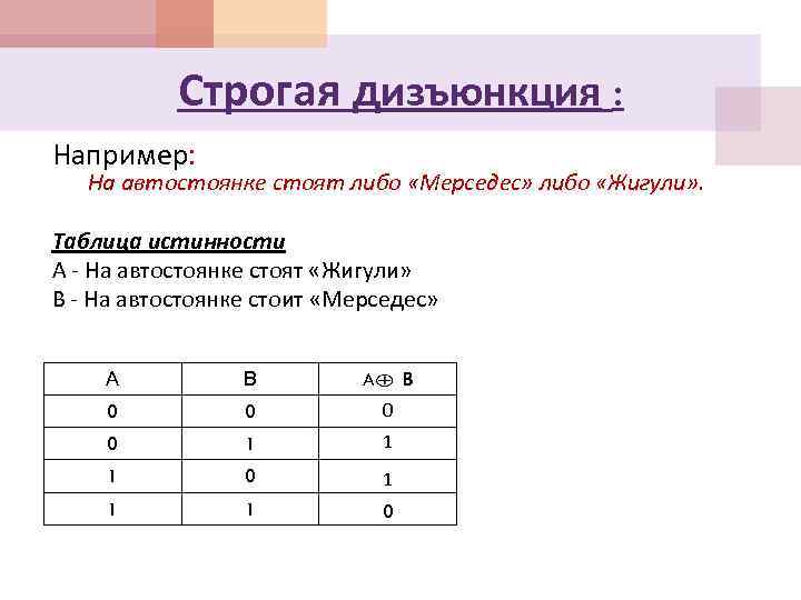 Строгая дизъюнкция : Например: На автостоянке стоят либо «Мерседес» либо «Жигули» . Таблица истинности