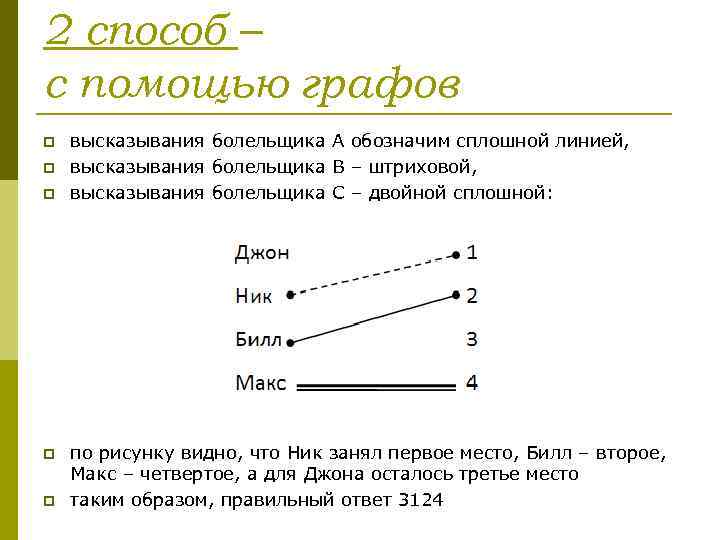 2 способ – с помощью графов p p p высказывания болельщика А обозначим сплошной