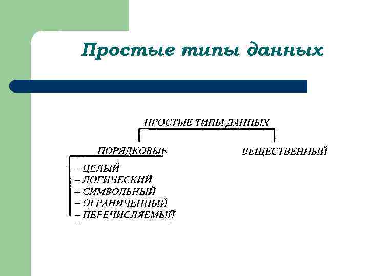 Простые типы данных 