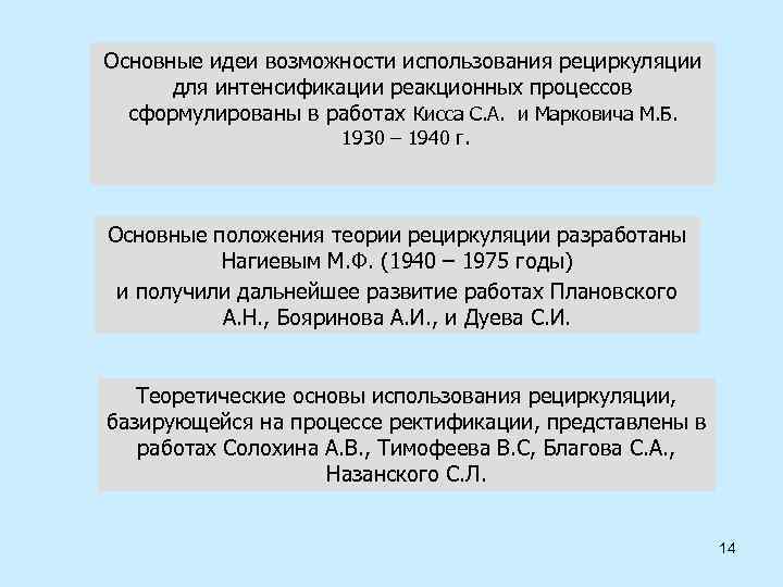 Основные идеи возможности использования рециркуляции для интенсификации реакционных процессов сформулированы в работах Кисса С.