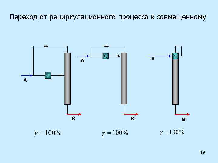 Переход от рециркуляционного процесса к совмещенному 19 