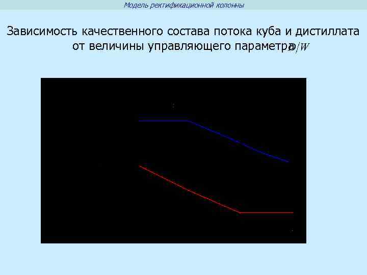 Модель ректификационной колонны Зависимость качественного состава потока куба и дистиллата от величины управляющего параметра