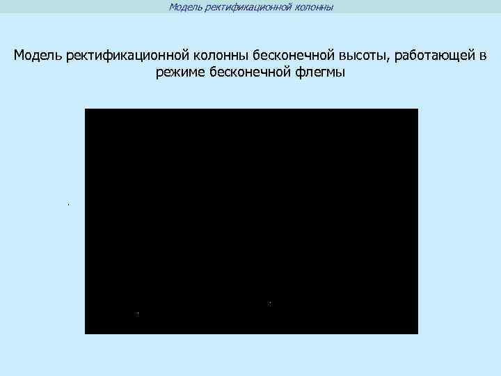 Модель ректификационной колонны бесконечной высоты, работающей в режиме бесконечной флегмы . 