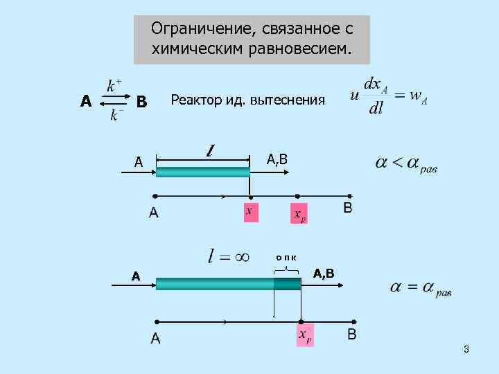 Ограничение, связанное с химическим равновесием. А В А Реактор ид. вытеснения А, В ОПК