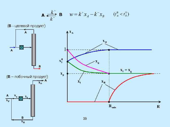 А В (В - целевой продукт) (В – побочный продукт) 39 