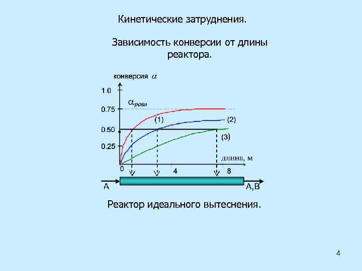 Зависимость образования. Производительность реактора идеального вытеснения. Зависимость производительности от объема реактора. Кинетика реакций в реакторе идеального вытеснения. Конверсия в реакторе идеального вытеснения.