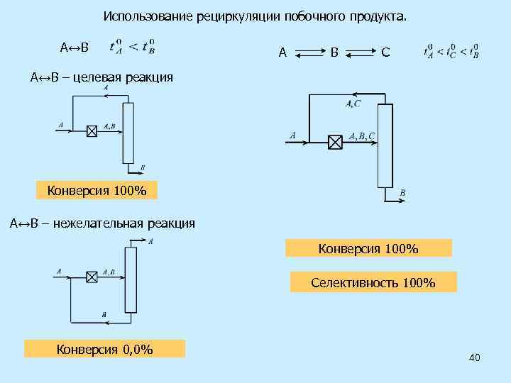 Конверсия селективность. Конверсия селективность выход. Селективность процесса в химии. Селективность реакции. Конверсия и селективность в химии.