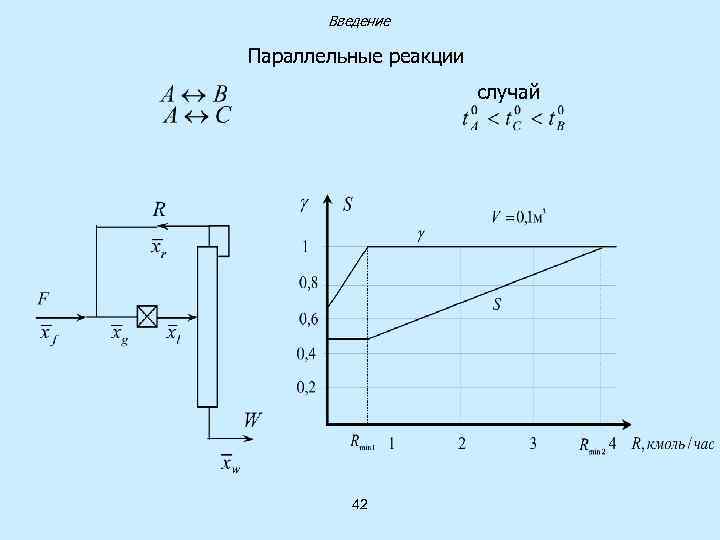 Введение Параллельные реакции случай 42 