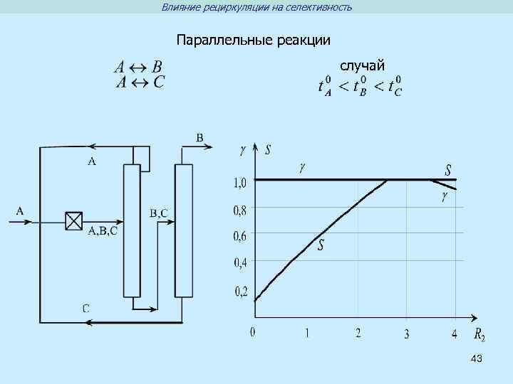 Влияние рециркуляции на селективность Параллельные реакции случай 43 