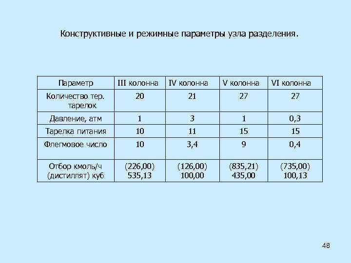 Параметр обработки