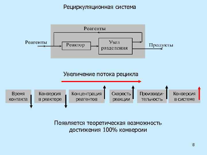 Увеличение потока