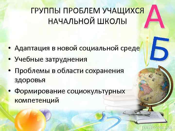 ГРУППЫ ПРОБЛЕМ УЧАЩИХСЯ НАЧАЛЬНОЙ ШКОЛЫ • Адаптация в новой социальной среде • Учебные затруднения