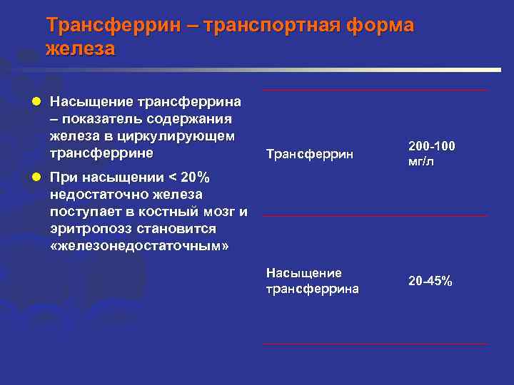 Трансферрин – транспортная форма железа l Насыщение трансферрина – показатель содержания железа в циркулирующем