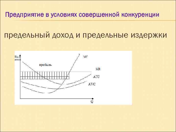 Предприятие в условиях совершенной конкуренции предельный доход и предельные издержки 