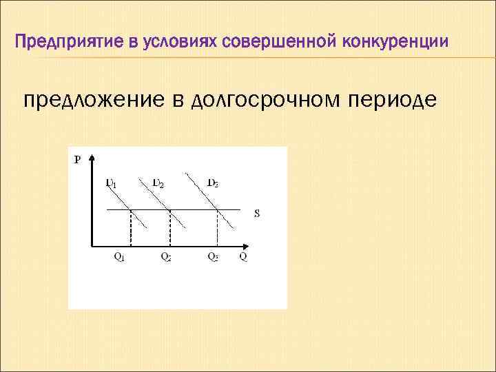 Предприятие в условиях совершенной конкуренции предложение в долгосрочном периоде 