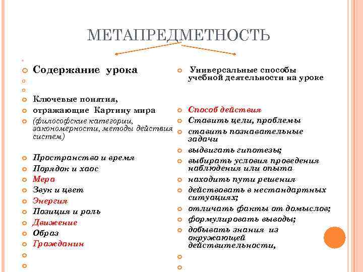 МЕТАПРЕДМЕТНОСТЬ Содержание урока Универсальные способы учебной деятельности на уроке Способ действия Ставить цели, проблемы