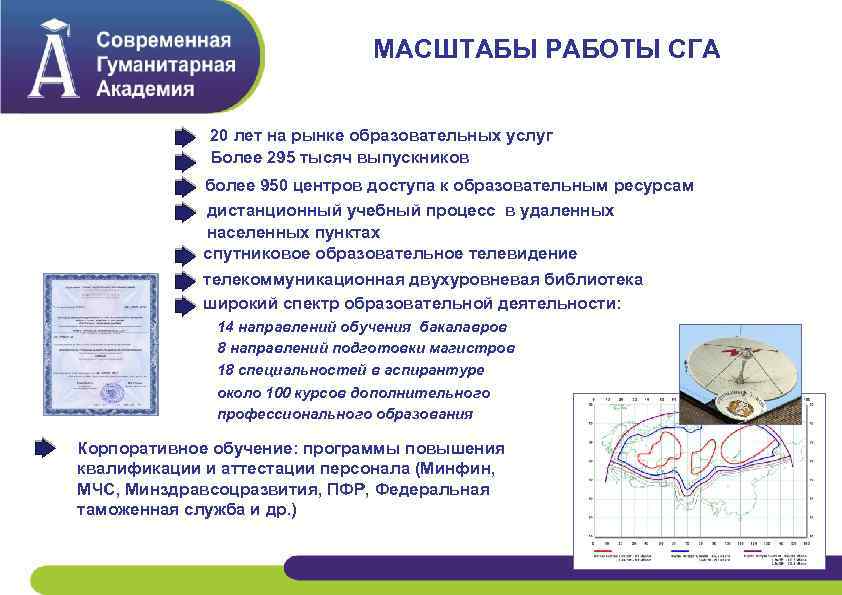МАСШТАБЫ РАБОТЫ СГА 20 лет на рынке образовательных услуг Более 295 тысяч выпускников более