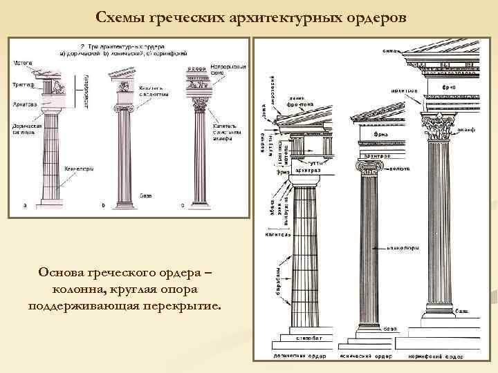 Метро в греции схема