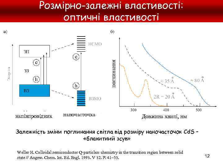 поглинання Розмірно-залежні властивості: оптичні властивості напівпровідник наночасточка Довжина хвилі, нм Залежність зміни поглинання світла