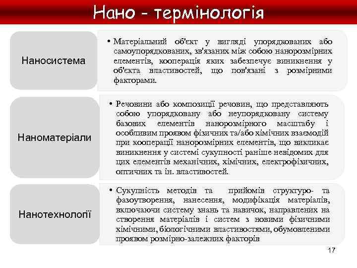 Нано - термінологія Наносистема • Матеріальний об'єкт у вигляді упорядкованих або самоупорядкованих, зв'язаних між