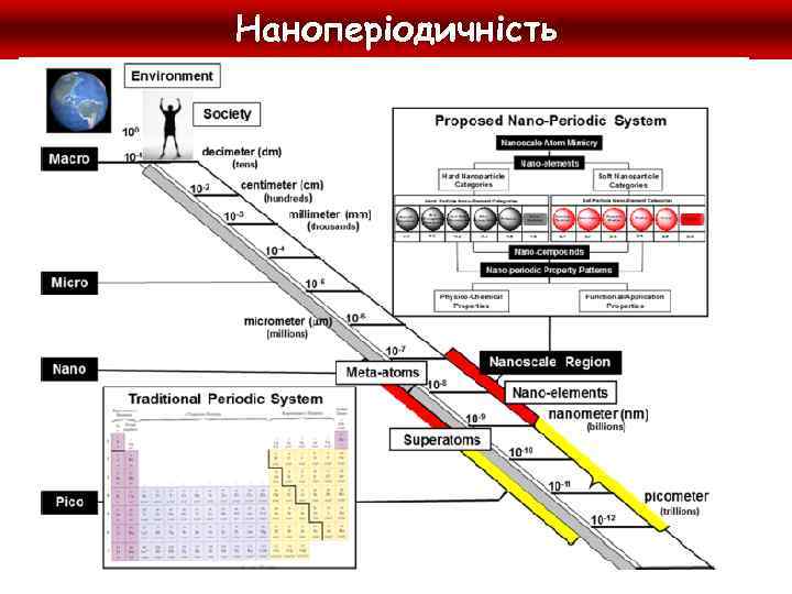 Наноперіодичність 20 