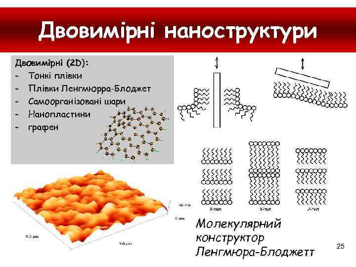 Двовимірні наноструктури Двовимірні (2 D): - Тонкі плівки - Плівки Ленгмюрра-Блоджет - Самоорганізовані шари