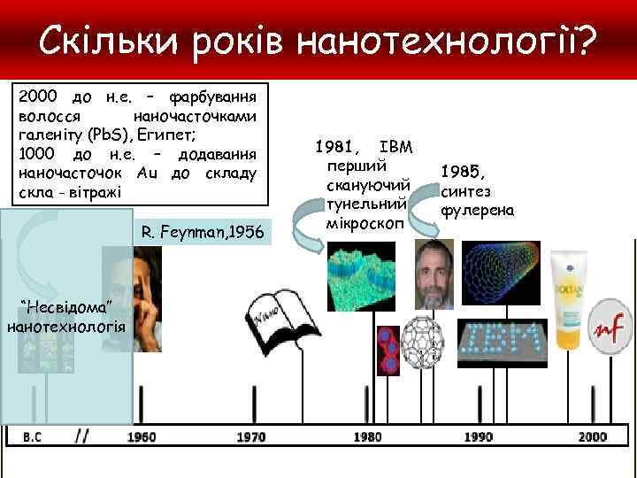 Скільки років нанотехнології? 2000 до н. е. – фарбування волосся наночасточками галеніту (Pb. S),