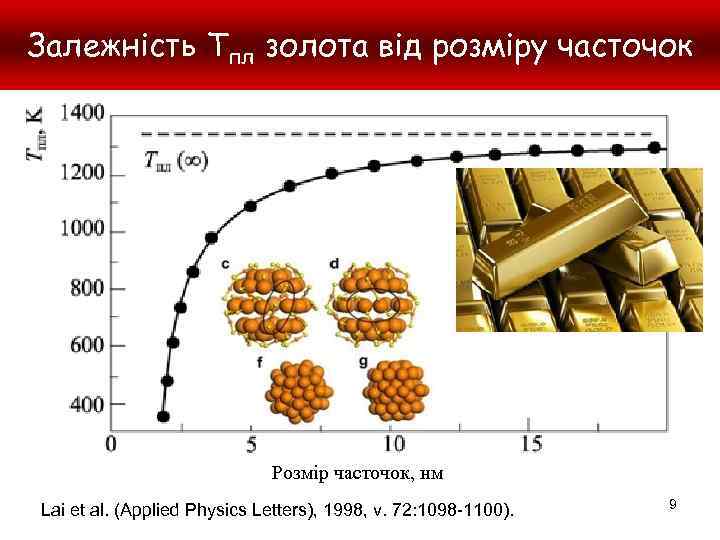 Залежність Тпл золота від розміру часточок Розмір часточок, нм Lai et al. (Applied Physics
