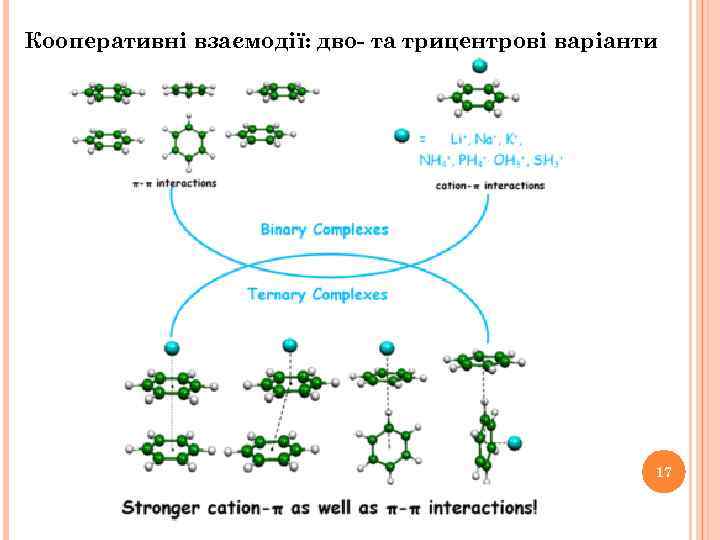Кооперативні взаємодії: дво- та трицентрові варіанти 17 