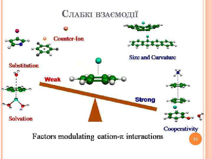 СЛАБКІ ВЗАЄМОДІЇ 18 