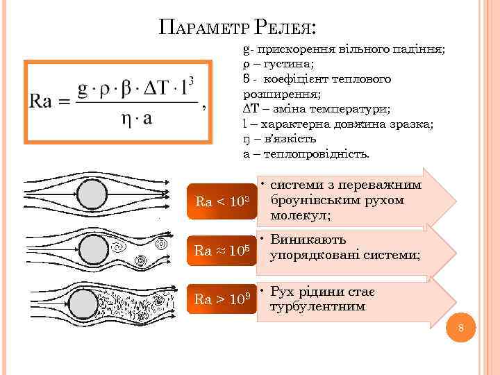ПАРАМЕТР РЕЛЕЯ: g- прискорення вільного падіння; ρ – густина; β - коефіцієнт теплового розширення;