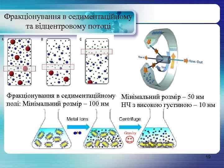 Фракціонування в седиментаційному та відцентровому потоці Фракціонування в седиментаційному Мінімальний розмір – 50 нм