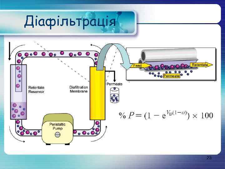 Діафільтрація 23 