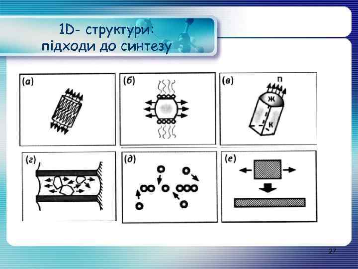 1 D- структури: підходи до синтезу 27 