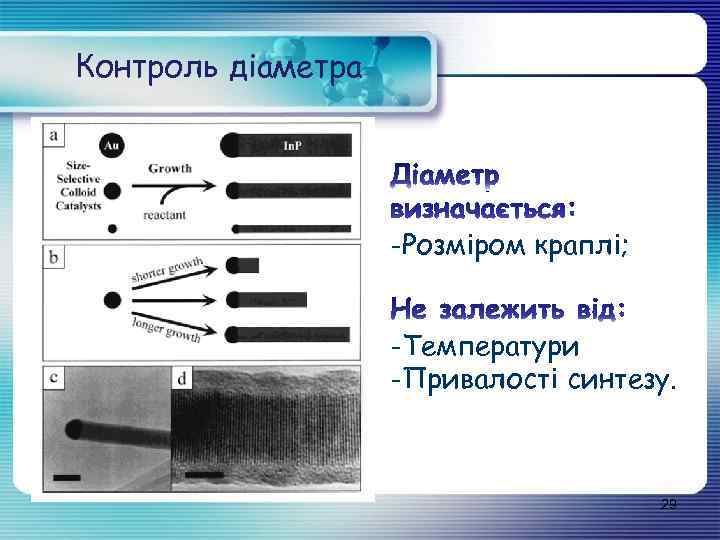 Контроль діаметра -Розміром краплі; -Температури -Привалості синтезу. 29 