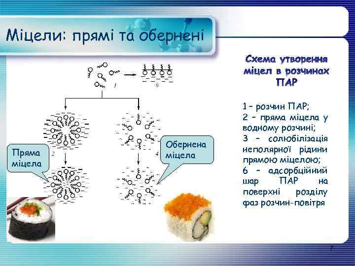 Міцели: прямі та обернені Пряма міцела Обернена міцела 1 – розчин ПАР; 2 –