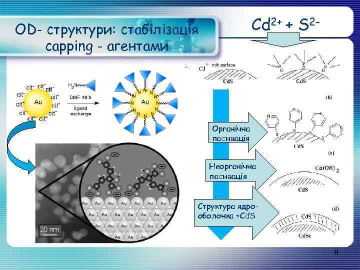 Cd 2+ + S 2 - OD- структури: стабілізація capping - агентами Органічна пасивація