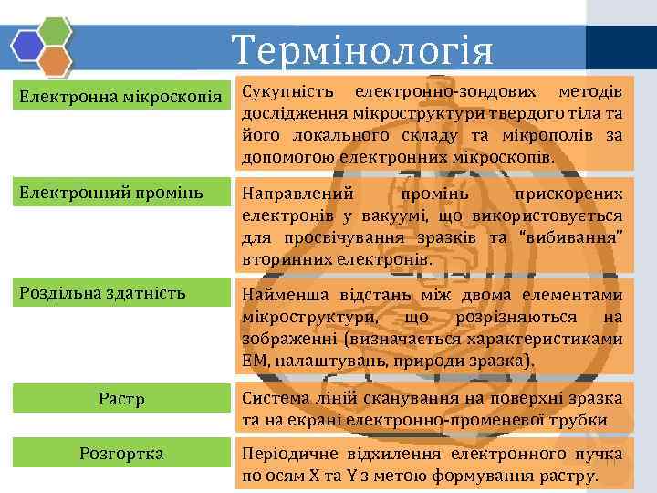 Термінологія Електронна мікроскопія Сукупність електронно-зондових методів дослідження мікроструктури твердого тіла та його локального складу