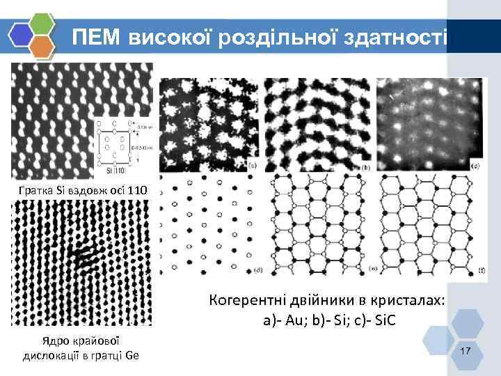 ПЕМ високої роздільної здатності Гратка Si вздовж осі 110 Когерентні двійники в кристалах: а)-