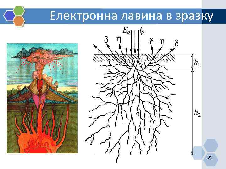 Електронна лавина в зразку 22 