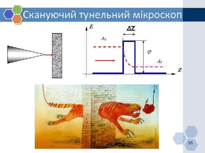 Скануючий тунельний мікроскоп 26 
