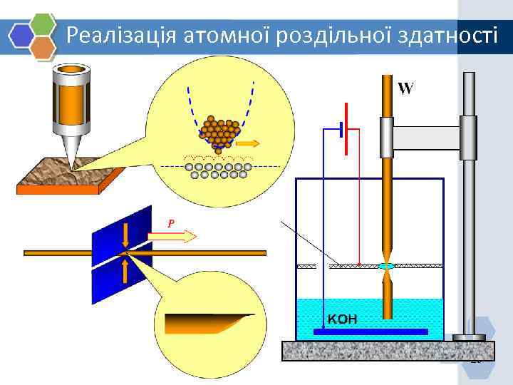 Реалізація атомної роздільної здатності 29 