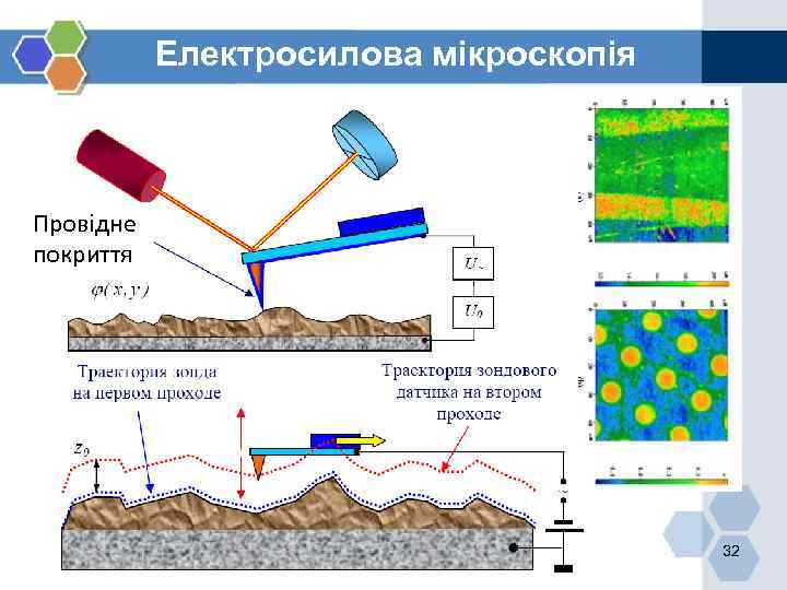 Електросилова мікроскопія Провідне покриття 32 