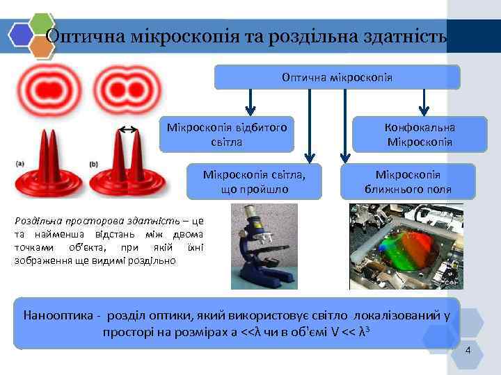 Оптична мікроскопія та роздільна здатність Оптична мікроскопія Мікроскопія відбитого світла Мікроскопія світла, що пройшло