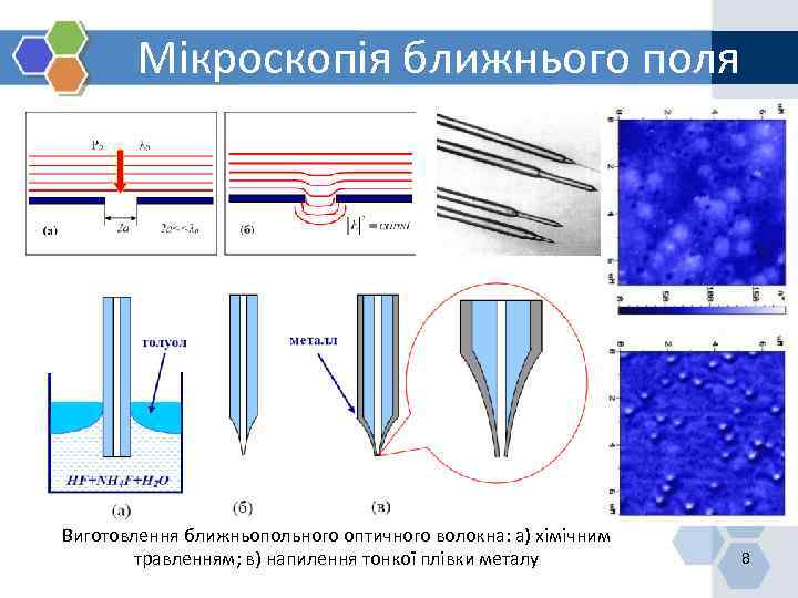 Мікроскопія ближнього поля Виготовлення ближньопольного оптичного волокна: а) хімічним травленням; в) напилення тонкої плівки