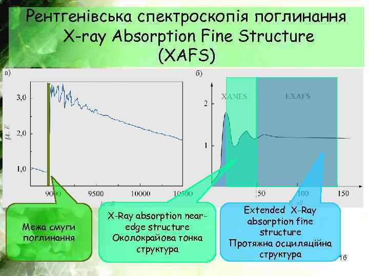 Рентгенівська спектроскопія поглинання X-ray Absorption Fine Structure (XAFS) Межа смуги поглинання X-Ray absorption nearedge