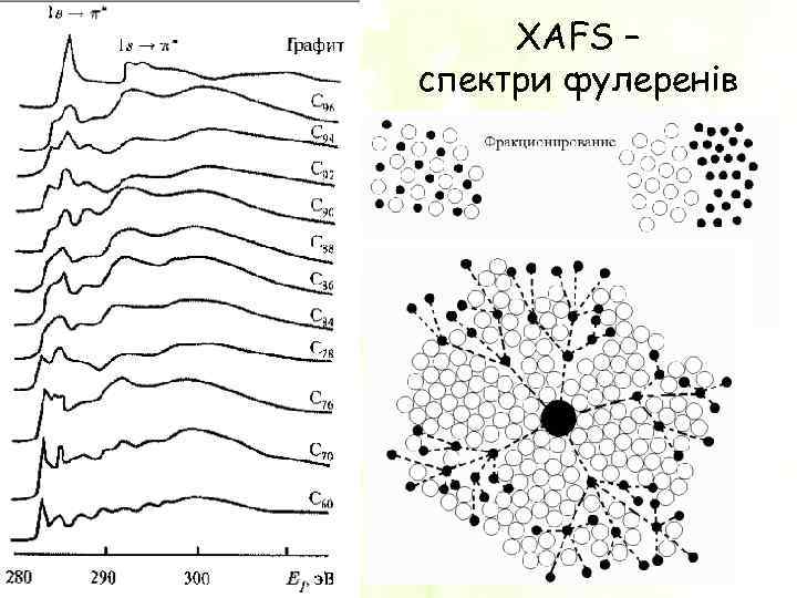 XAFS – спектри фулеренів 18 